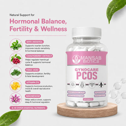 GynoCare PCOS